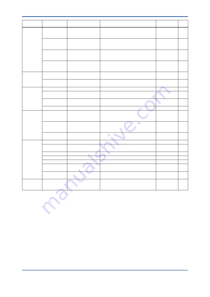 YOKOGAWA DPharp EJXC40A User Manual Download Page 137