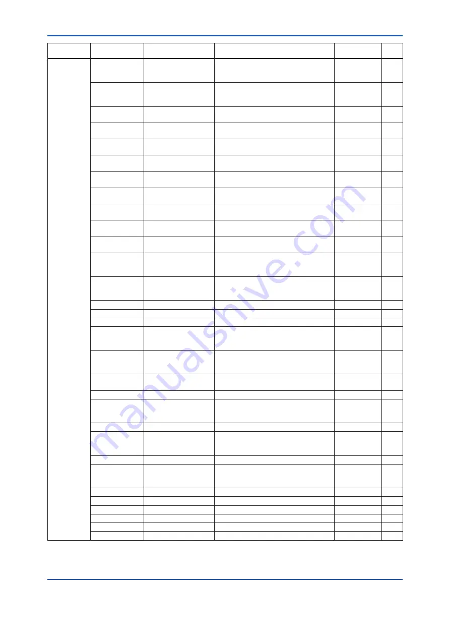 YOKOGAWA DPharp EJXC40A User Manual Download Page 139