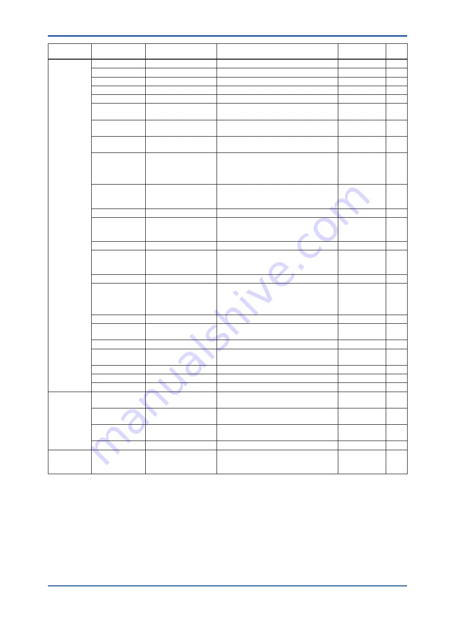 YOKOGAWA DPharp EJXC40A User Manual Download Page 140