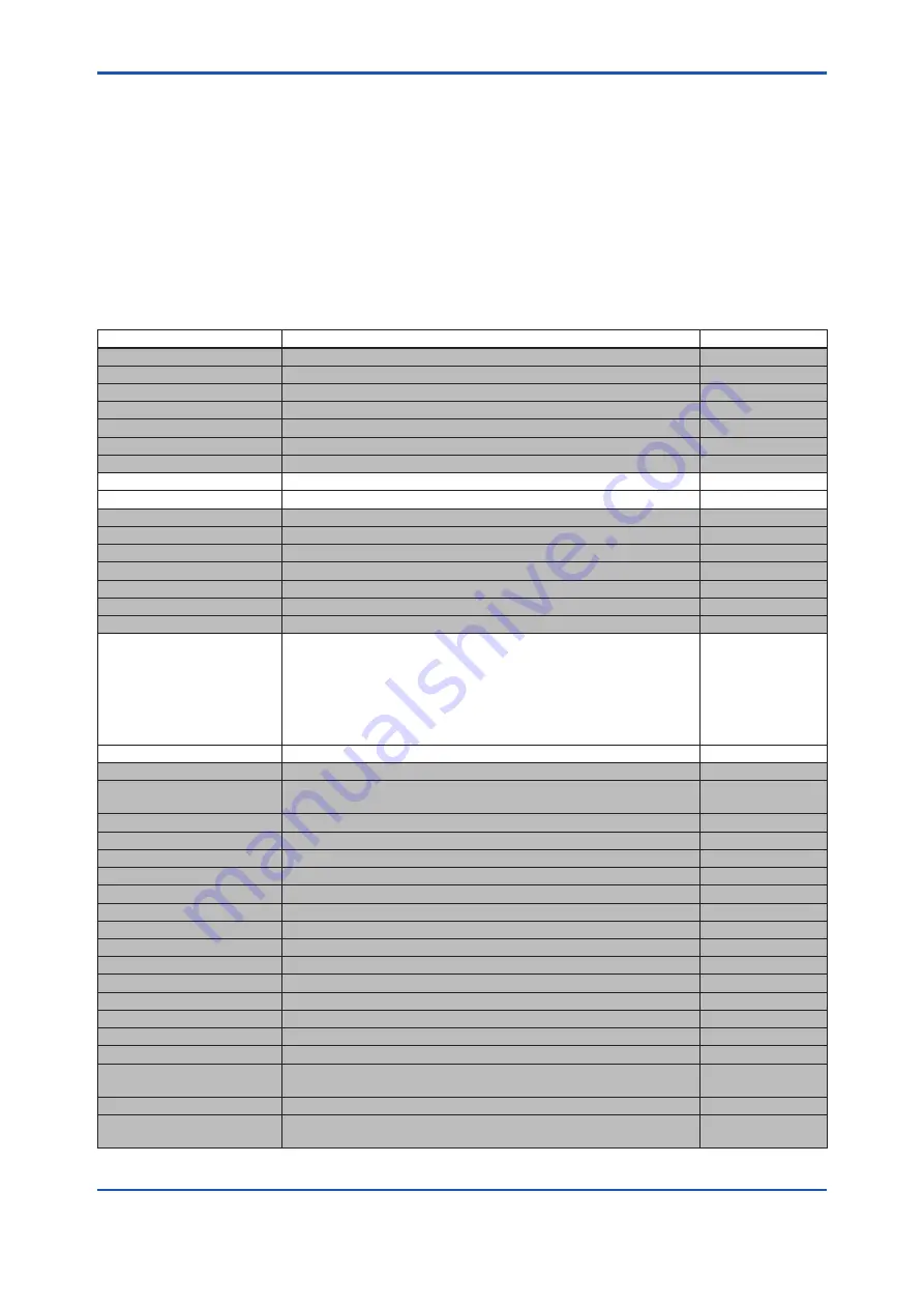 YOKOGAWA DPharp EJXC40A User Manual Download Page 141