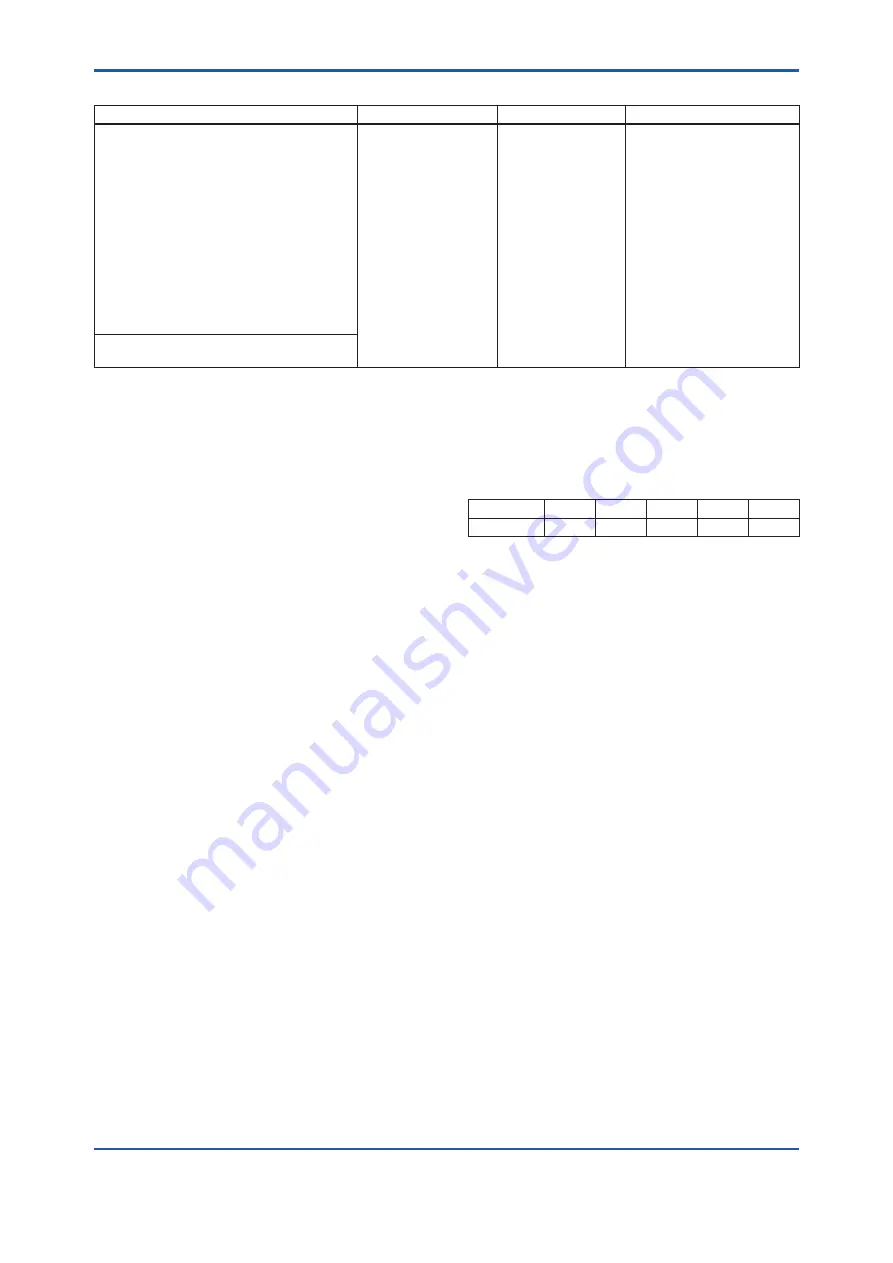 YOKOGAWA DPharp EJXC40A User Manual Download Page 143