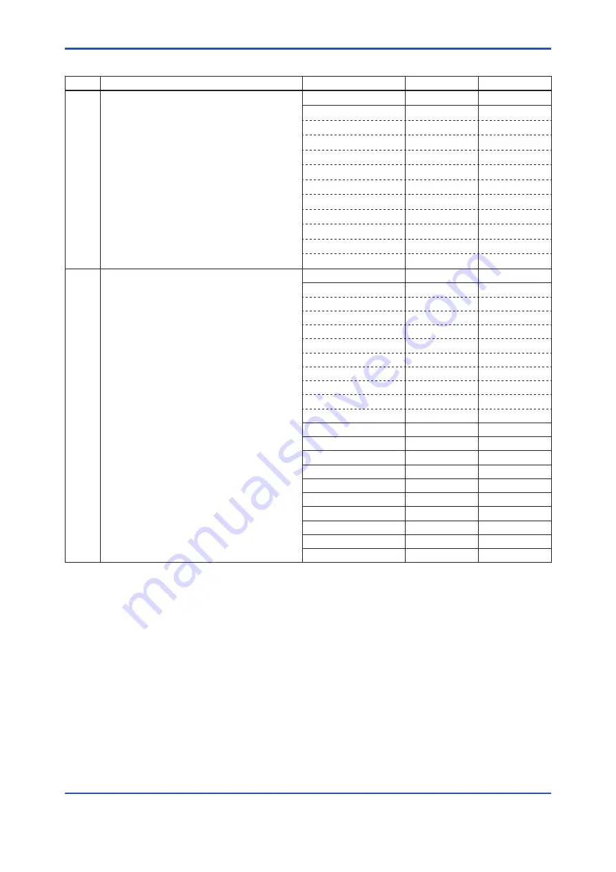 YOKOGAWA DPharp EJXC40A User Manual Download Page 146