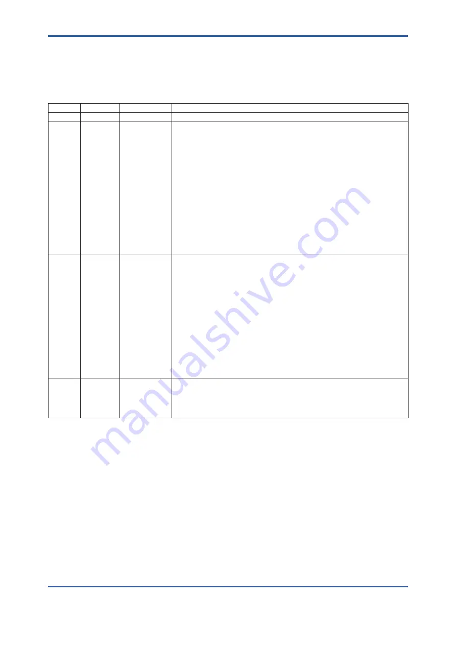 YOKOGAWA DPharp EJXC40A User Manual Download Page 150