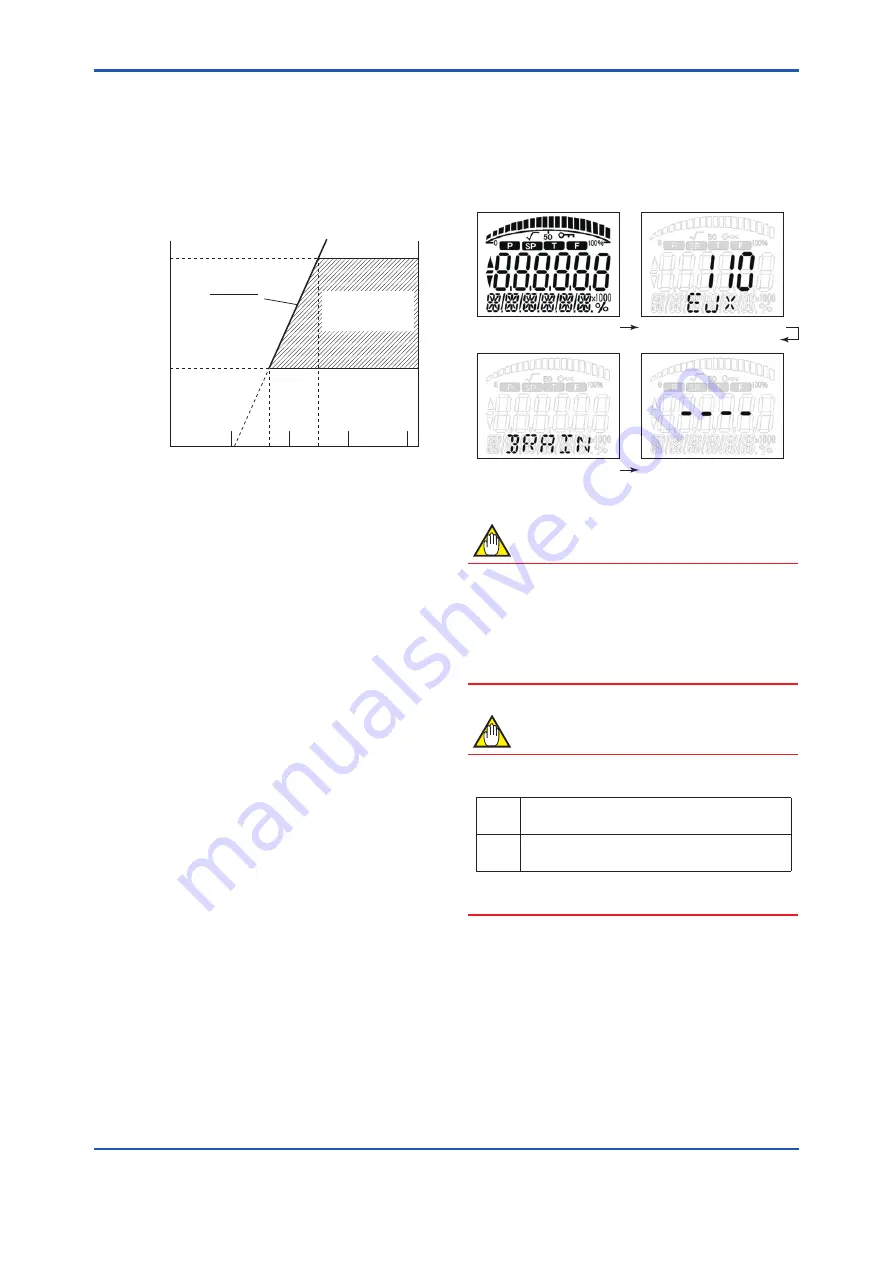 YOKOGAWA DPharp Series User Manual Download Page 8