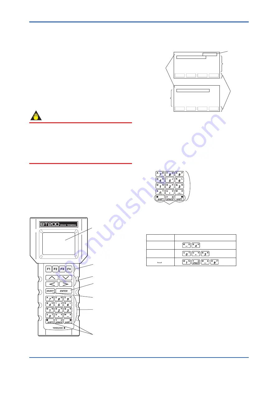 YOKOGAWA DPharp Series User Manual Download Page 9