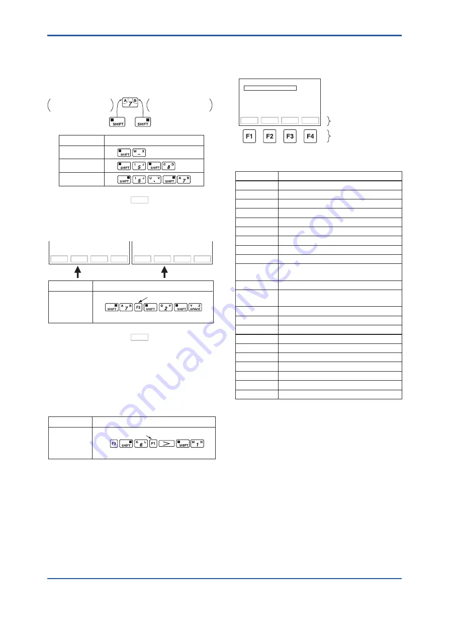 YOKOGAWA DPharp Series User Manual Download Page 10