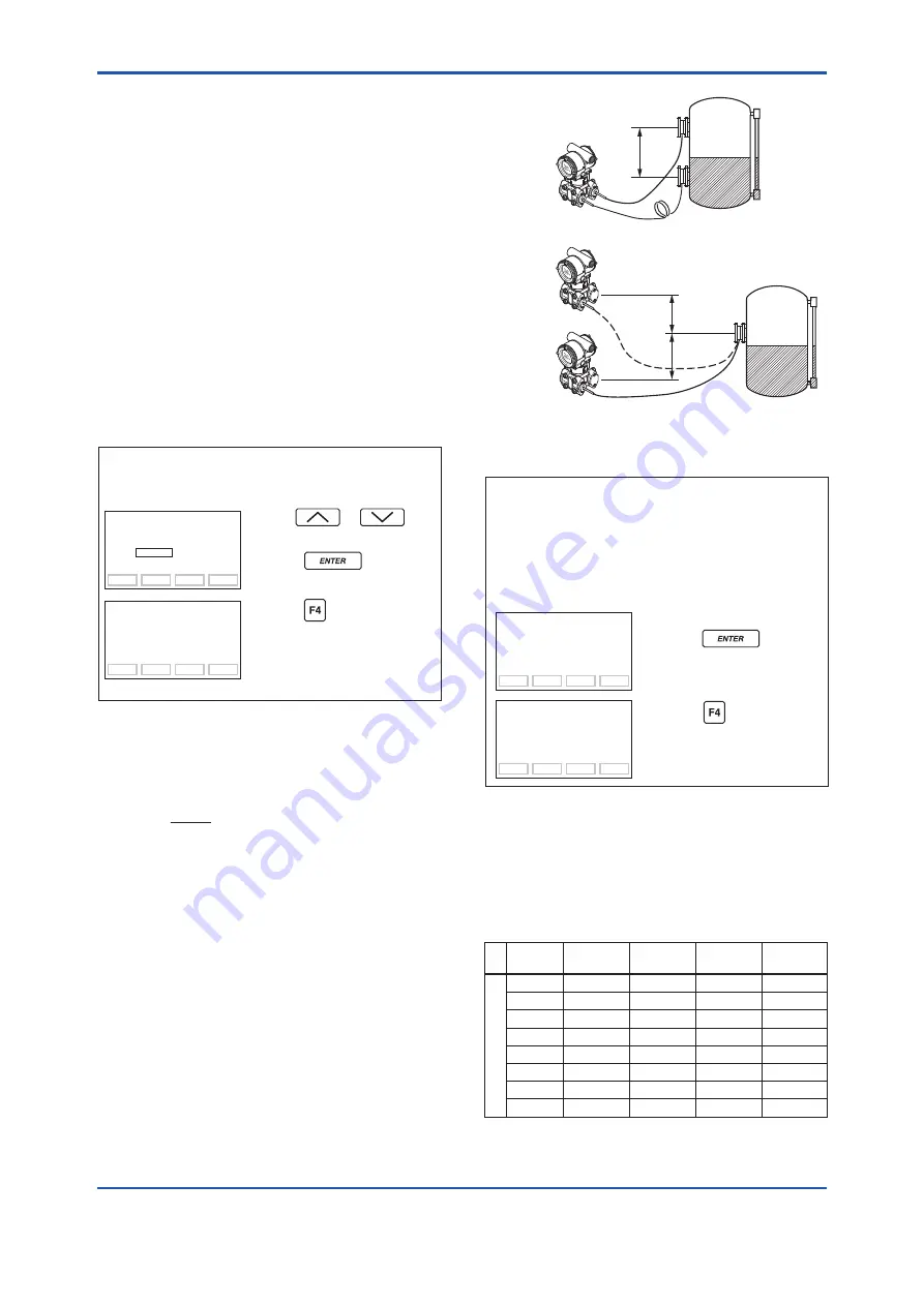 YOKOGAWA DPharp Series User Manual Download Page 29