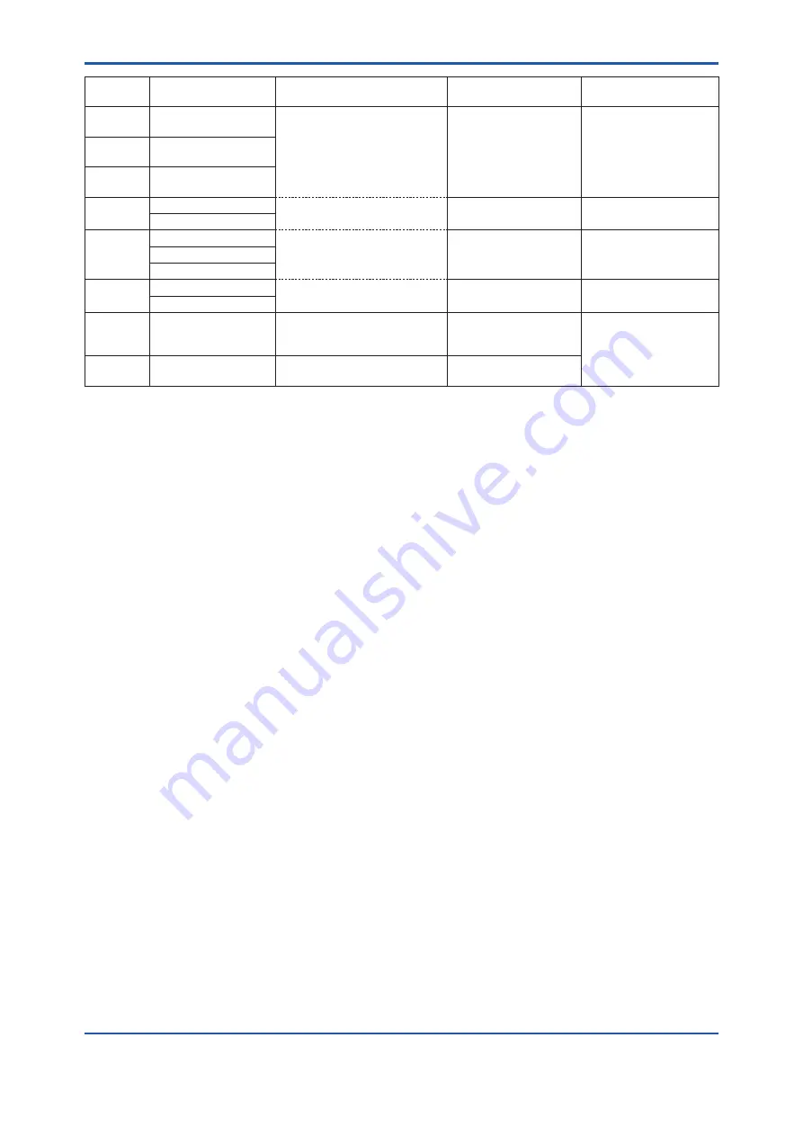 YOKOGAWA DPharp Series User Manual Download Page 33