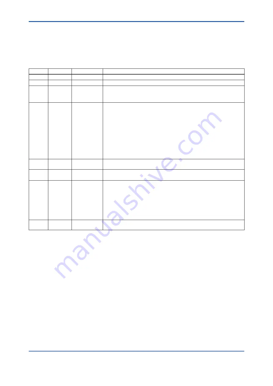 YOKOGAWA DPharp Series User Manual Download Page 40