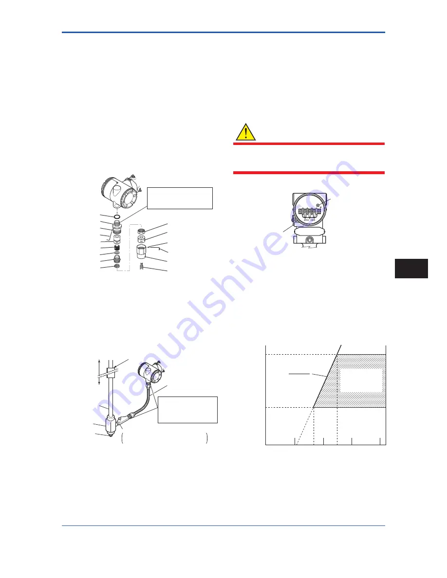 YOKOGAWA Dpharp vigilantplant EJA Series Manual Download Page 27