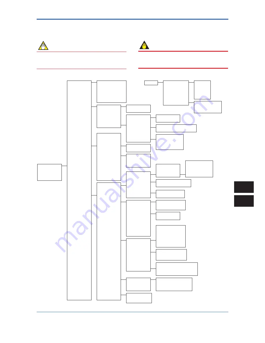 YOKOGAWA Dpharp vigilantplant EJA Series Скачать руководство пользователя страница 31