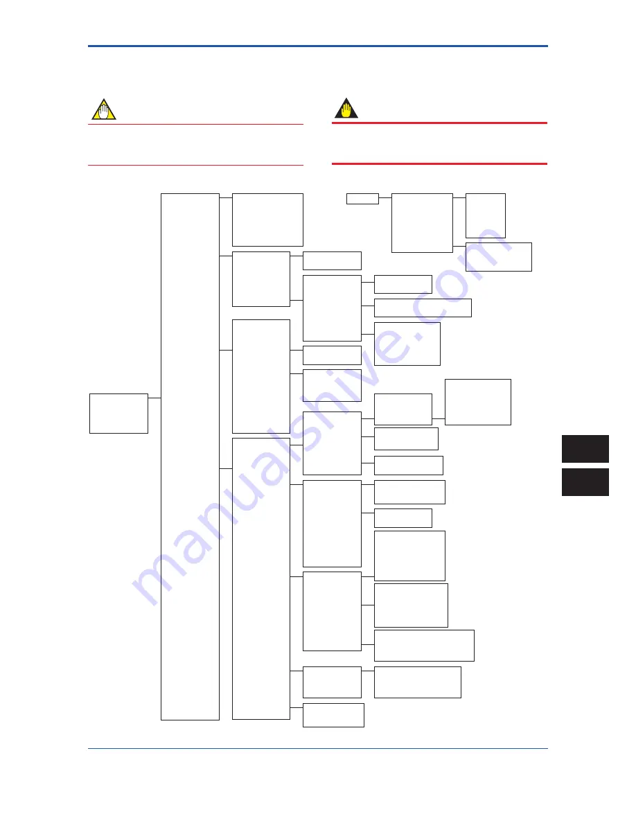 YOKOGAWA Dpharp vigilantplant EJA110A Скачать руководство пользователя страница 31