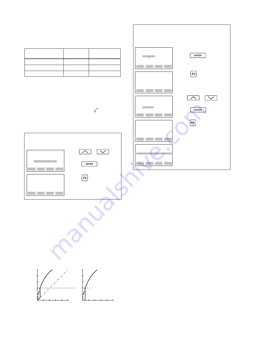 YOKOGAWA Dpharp vigilantplant EJA115 User Manual Download Page 47