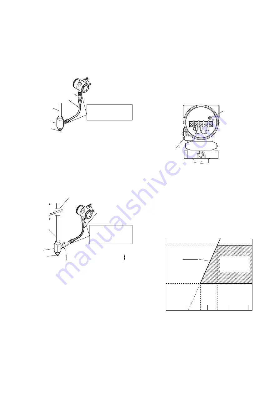 YOKOGAWA Dpharp vigilantplant EJA310A User Manual Download Page 28