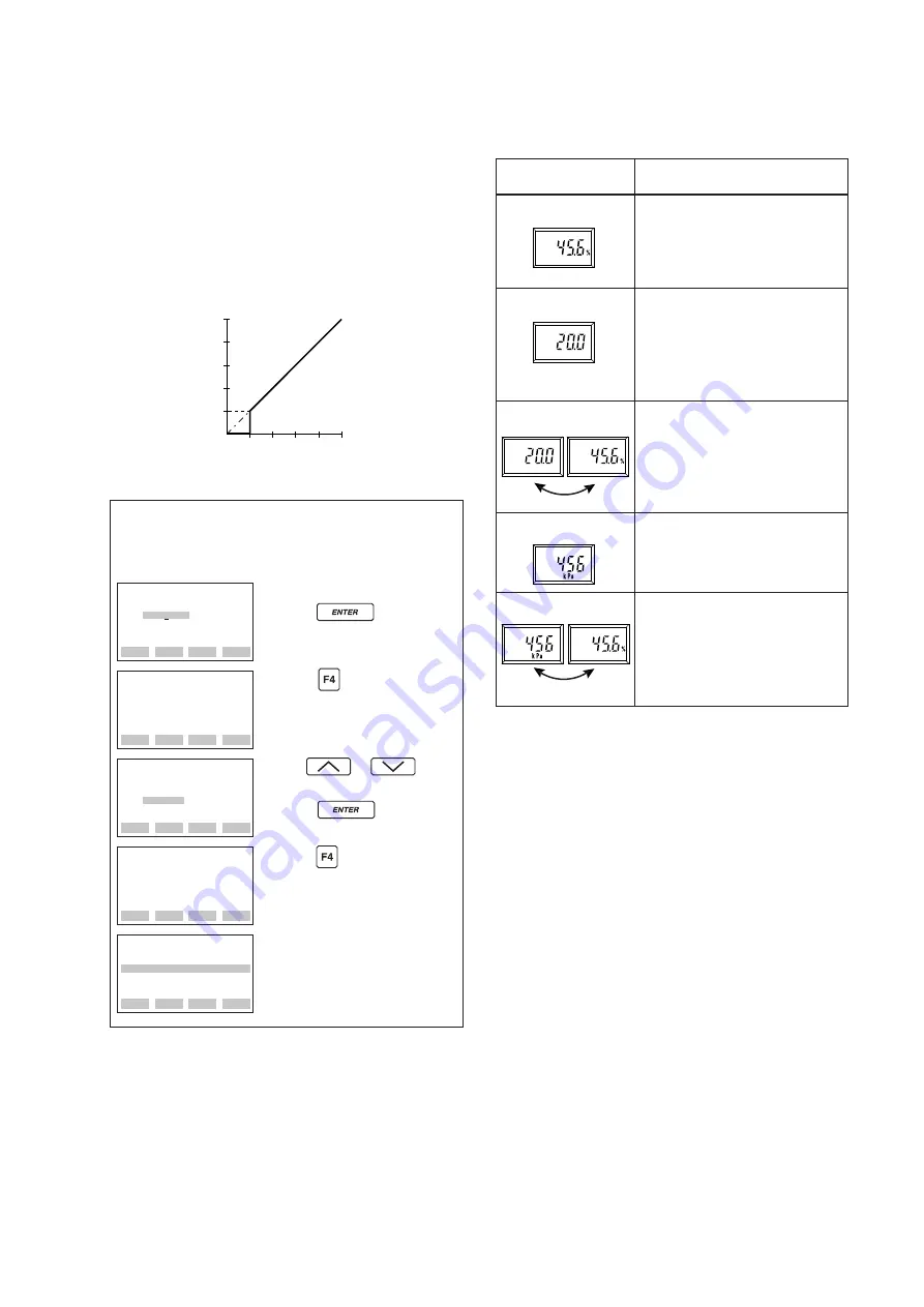 YOKOGAWA Dpharp vigilantplant EJA310A User Manual Download Page 42