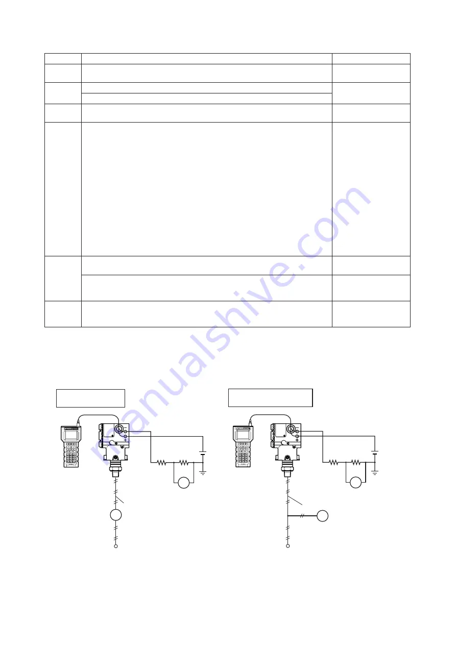 YOKOGAWA Dpharp vigilantplant EJA510A User Manual Download Page 51