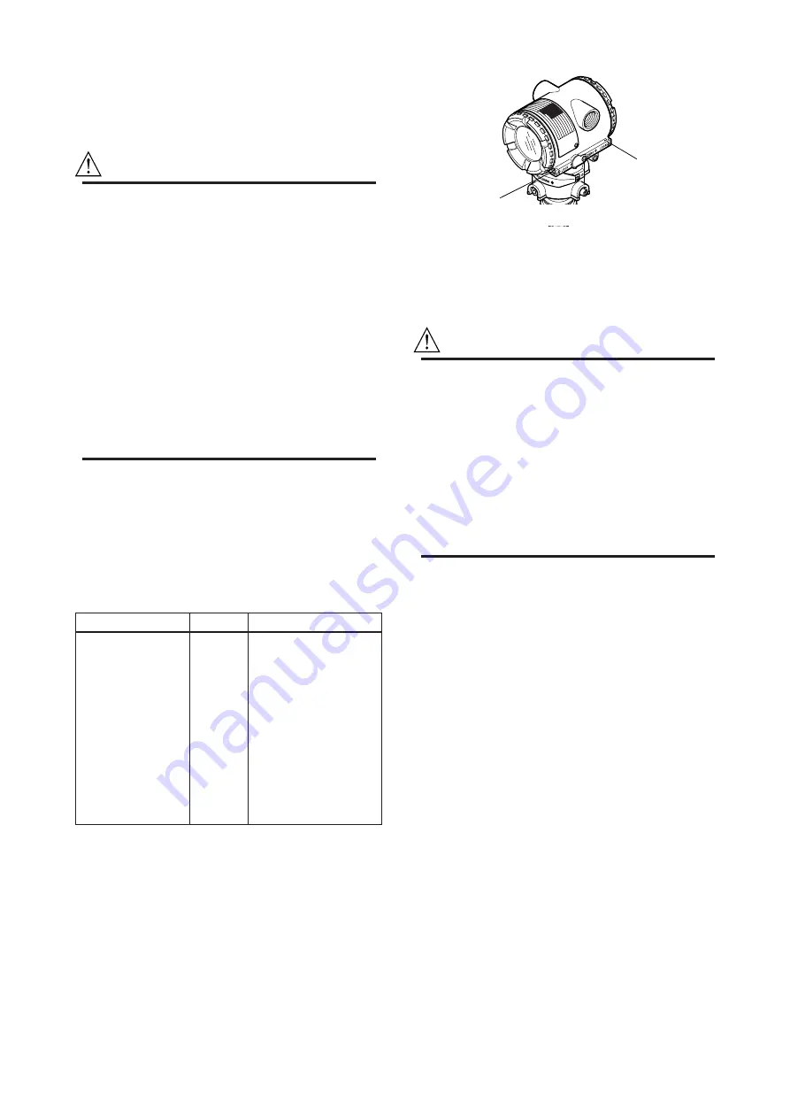 YOKOGAWA Dpharp vigilantplant EJA510A User Manual Download Page 52