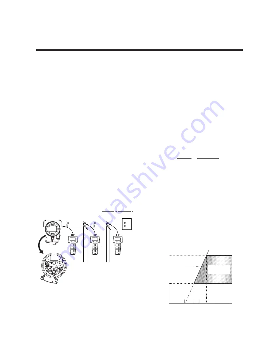 YOKOGAWA DpharpEJX vigilantplant EJX Series Manual Download Page 8