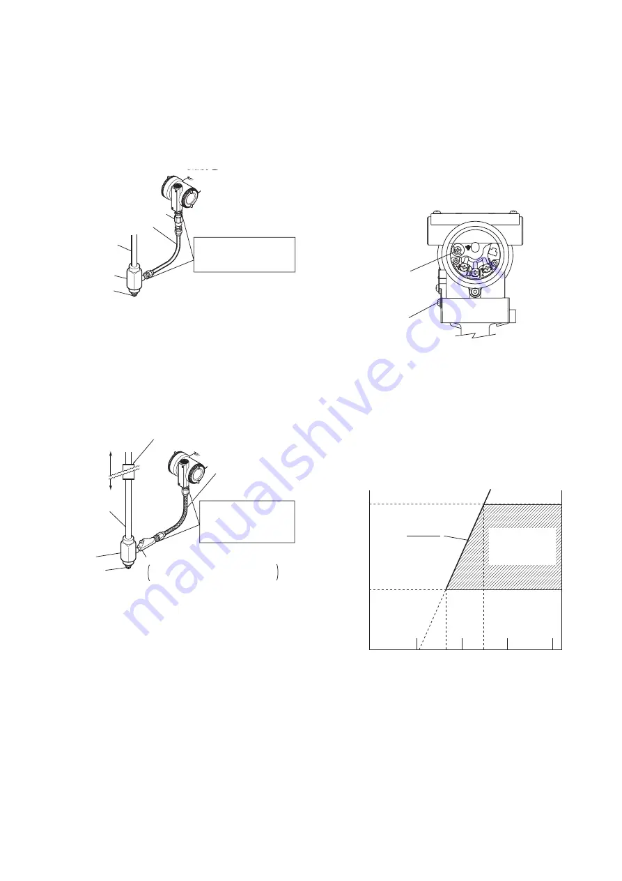 YOKOGAWA DpharpEJX vigilantplant EJX110 User Manual Download Page 31