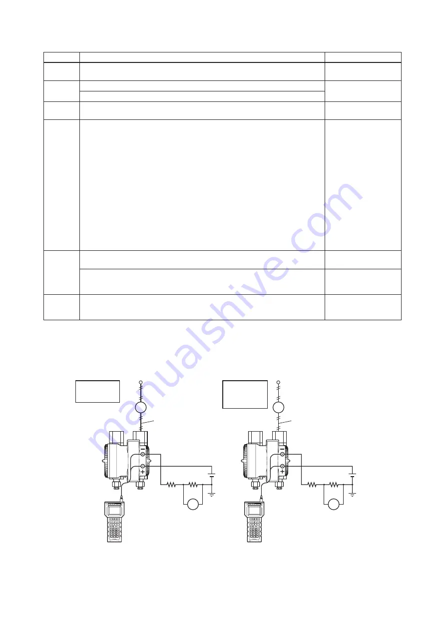 YOKOGAWA DpharpEJX vigilantplant EJX110 User Manual Download Page 38