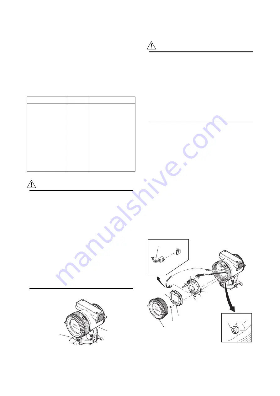 YOKOGAWA DpharpEJX vigilantplant EJX110 User Manual Download Page 39