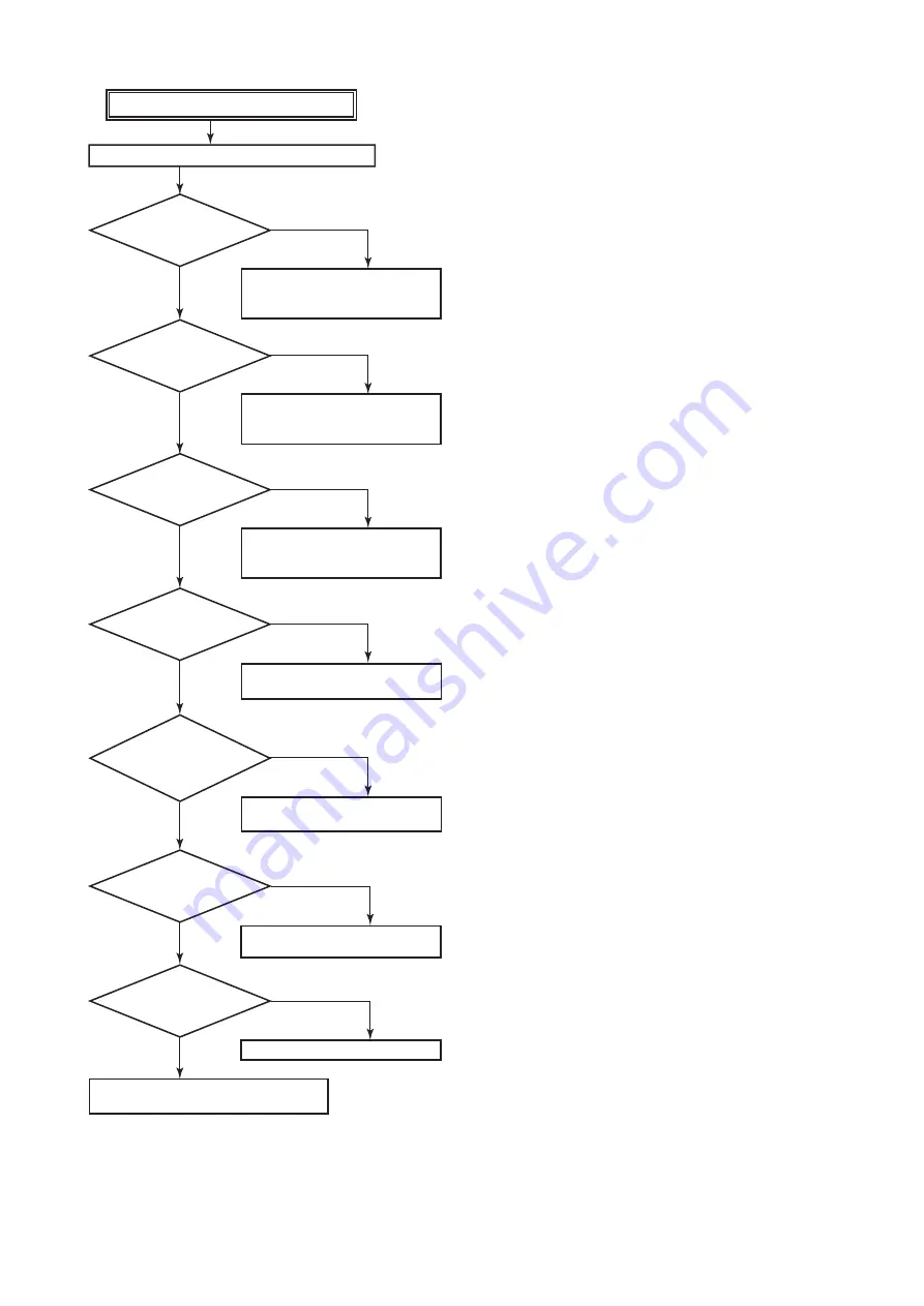 YOKOGAWA DpharpEJX vigilantplant EJX110 User Manual Download Page 44