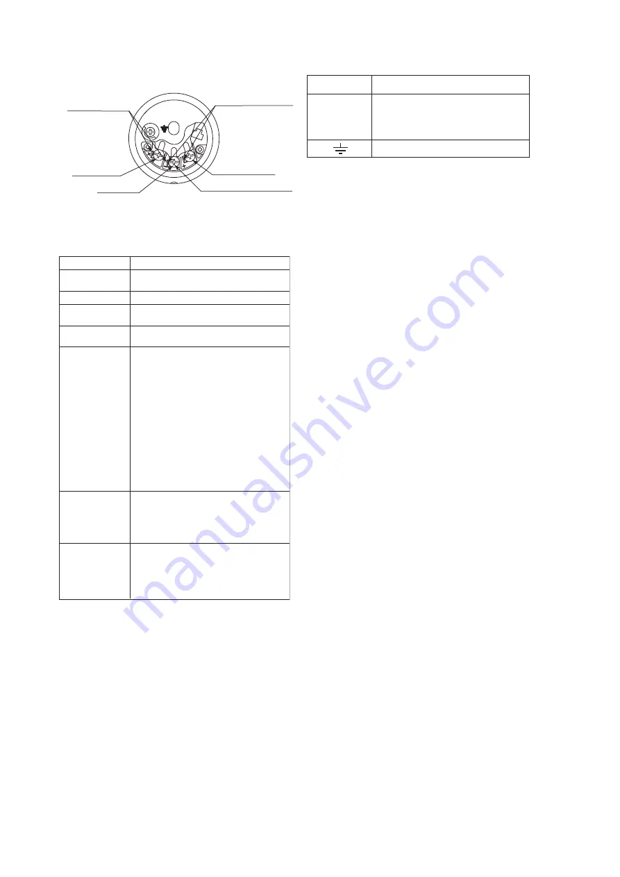 YOKOGAWA DpharpEJX vigilantplant EJX110 User Manual Download Page 64