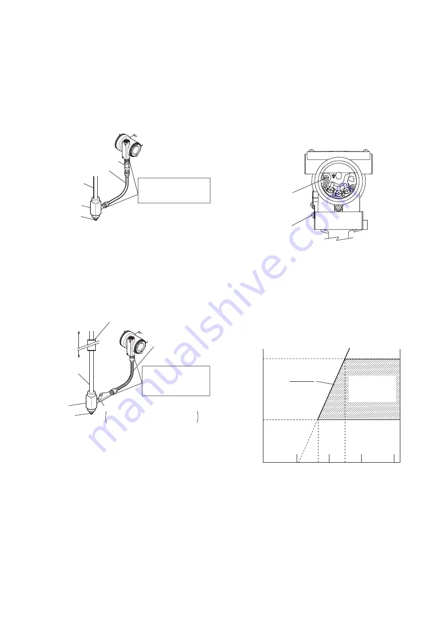 YOKOGAWA DpharpEJX vigilantplant EJX210A User Manual Download Page 27