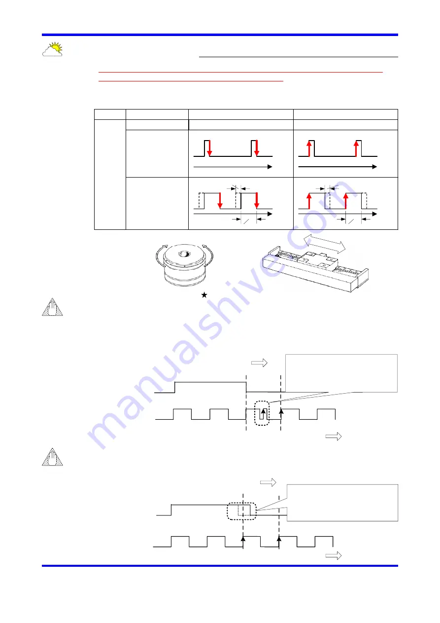 YOKOGAWA DrvGIII Simplified Start-Up Manual Download Page 22