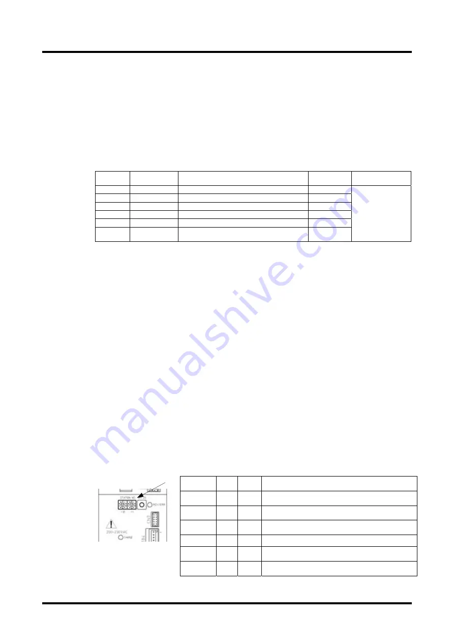 YOKOGAWA DrvPIII UR5AP3 Technical Information Download Page 48