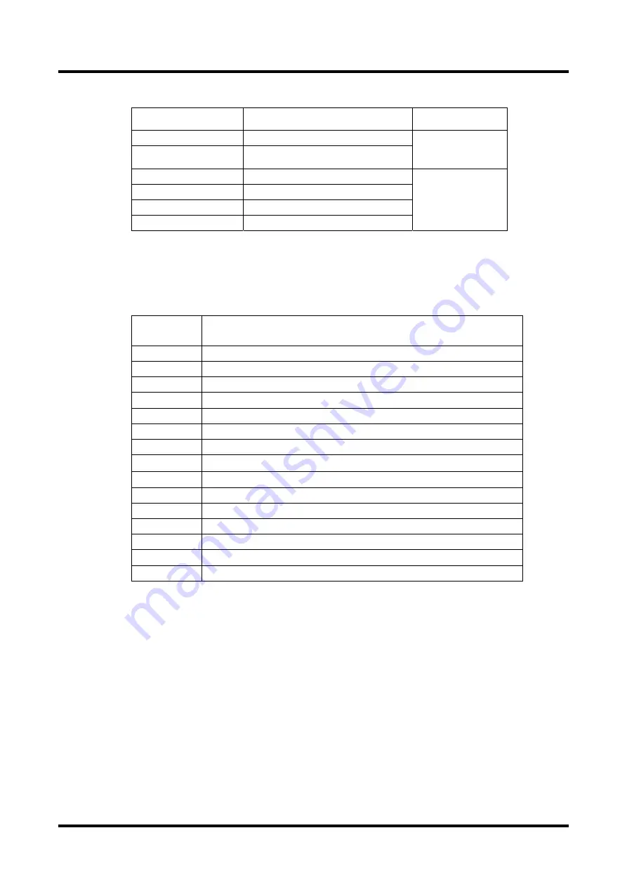 YOKOGAWA DrvPIII UR5AP3 Technical Information Download Page 143