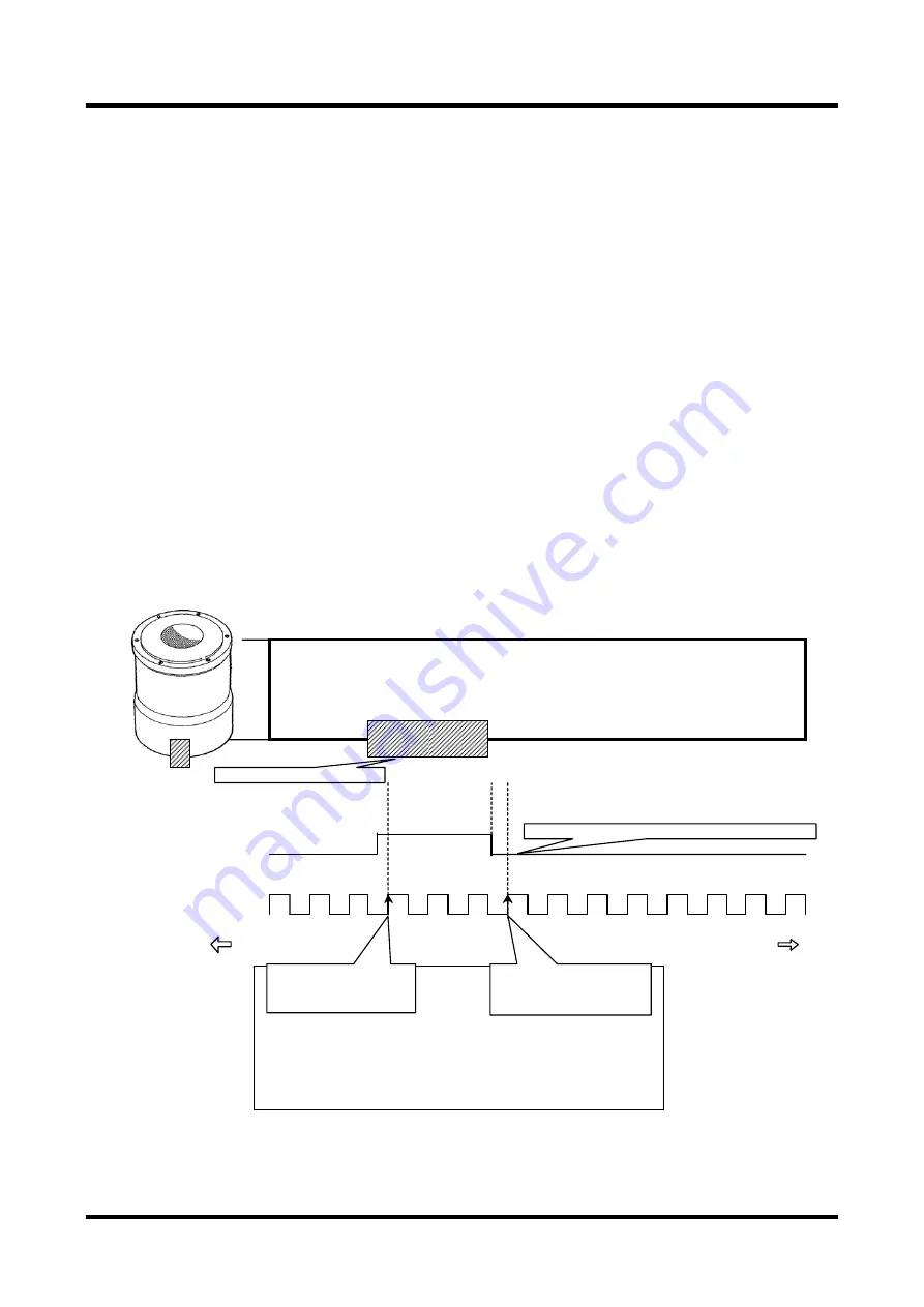 YOKOGAWA DrvPIII UR5AP3 Скачать руководство пользователя страница 161