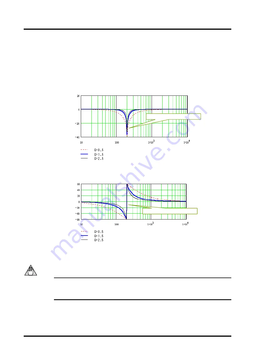 YOKOGAWA DrvPIII UR5AP3 Technical Information Download Page 214