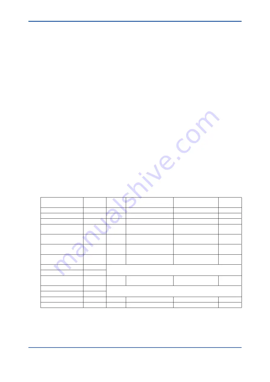 YOKOGAWA DT450G Series User Manual Download Page 30