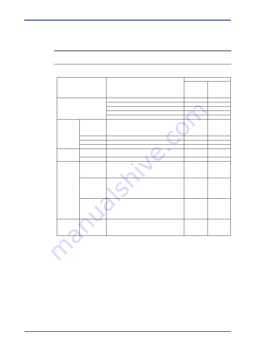 YOKOGAWA DTSXL User Manual Download Page 7