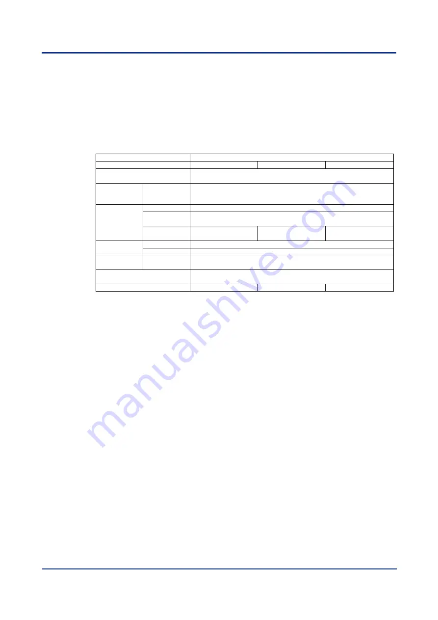 YOKOGAWA DTSXL User Manual Download Page 30