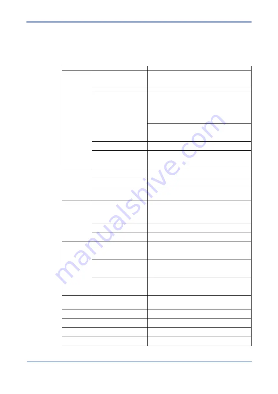 YOKOGAWA DTSXL User Manual Download Page 85