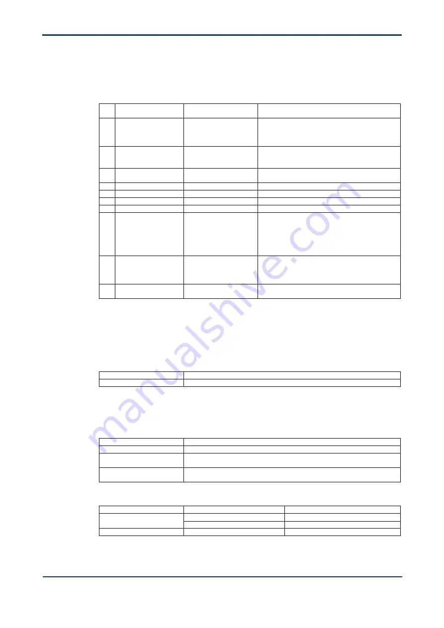 YOKOGAWA DTSXL User Manual Download Page 87