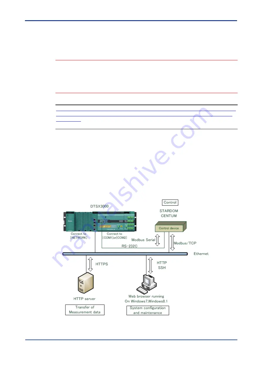 YOKOGAWA DTSXL Скачать руководство пользователя страница 89