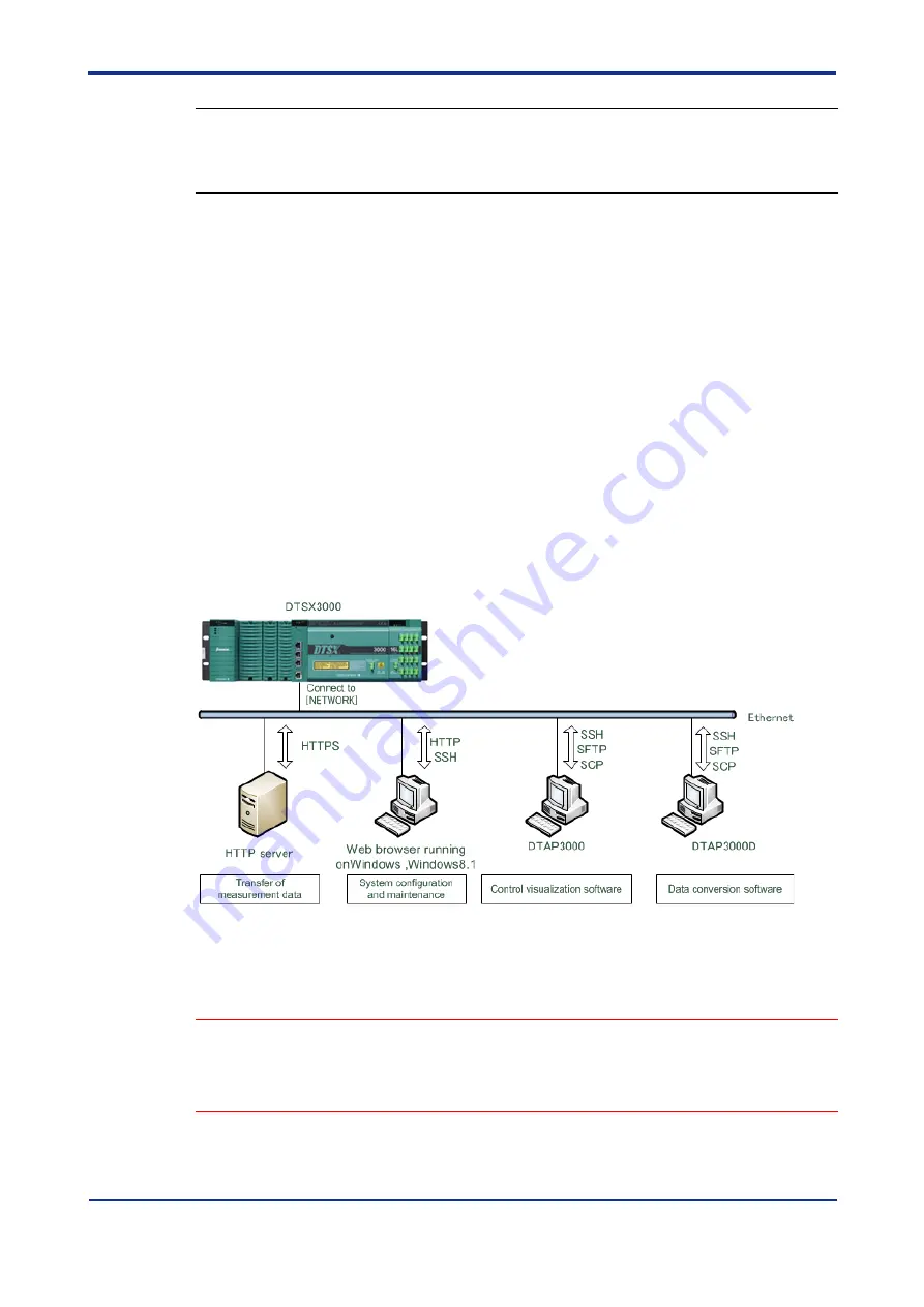 YOKOGAWA DTSXL User Manual Download Page 90