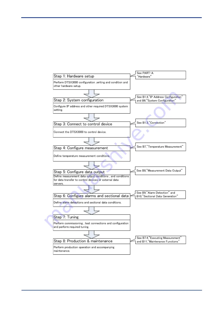 YOKOGAWA DTSXL User Manual Download Page 100