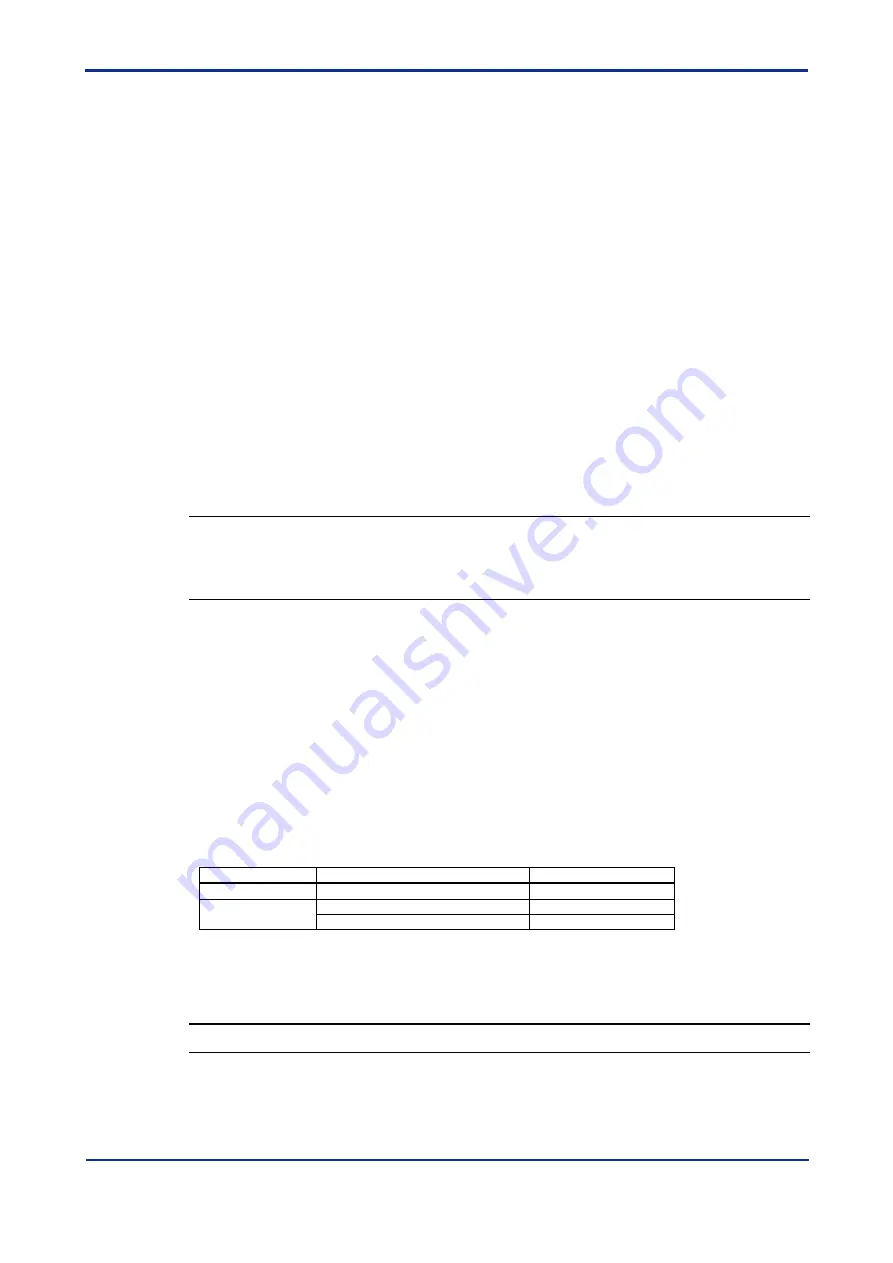 YOKOGAWA DTSXL User Manual Download Page 105