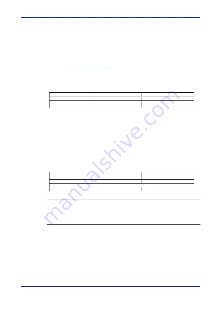 YOKOGAWA DTSXL User Manual Download Page 106