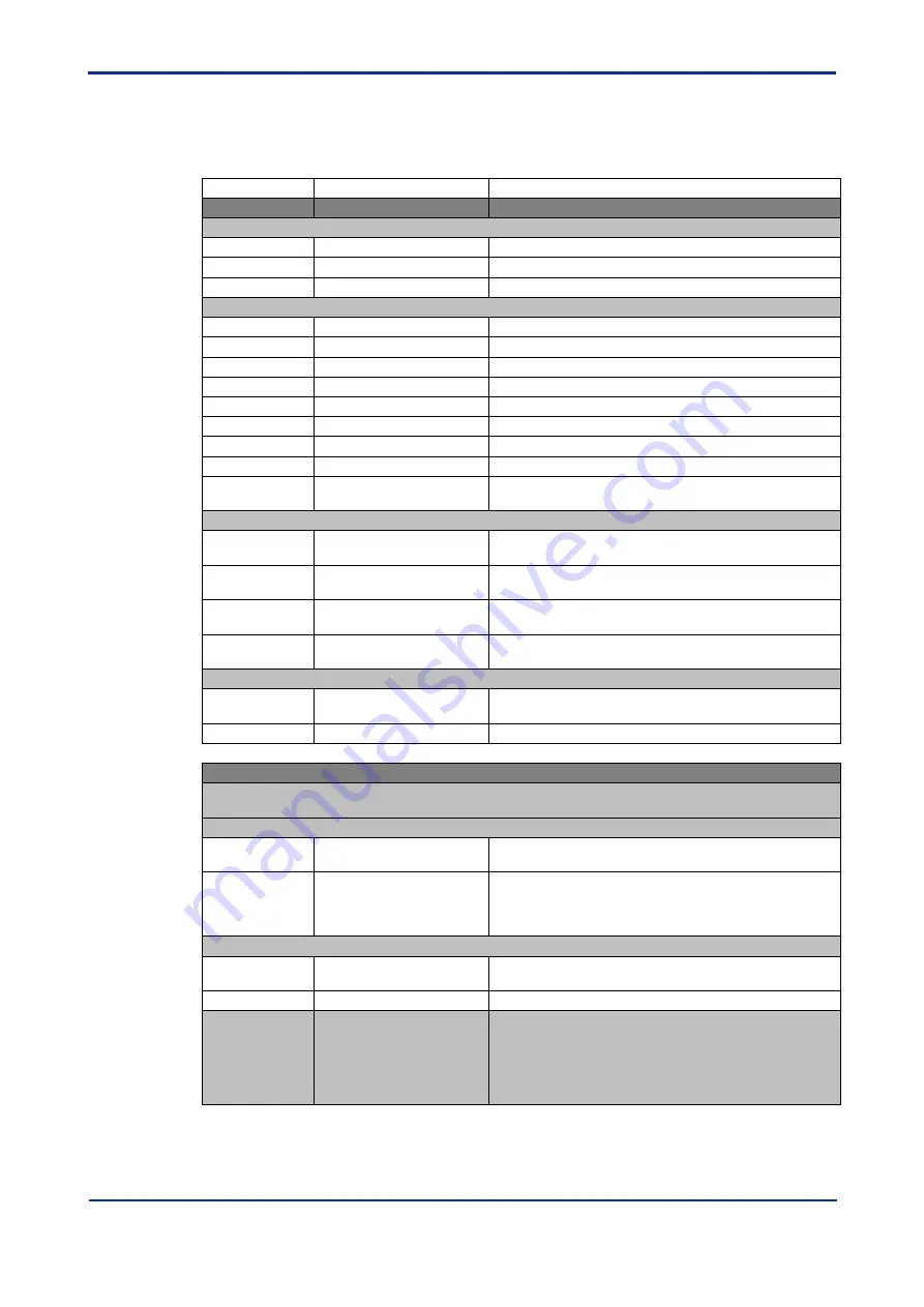 YOKOGAWA DTSXL User Manual Download Page 122