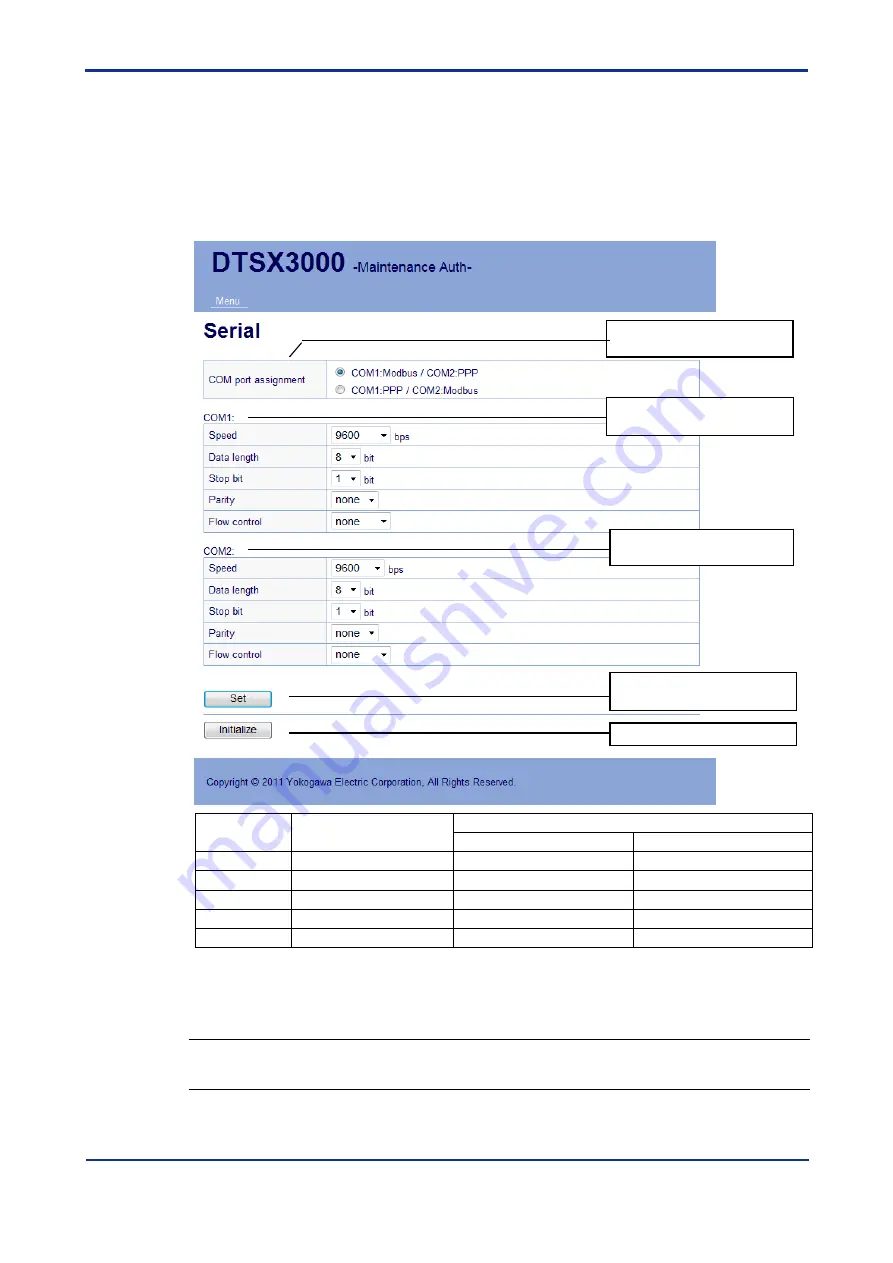 YOKOGAWA DTSXL User Manual Download Page 141