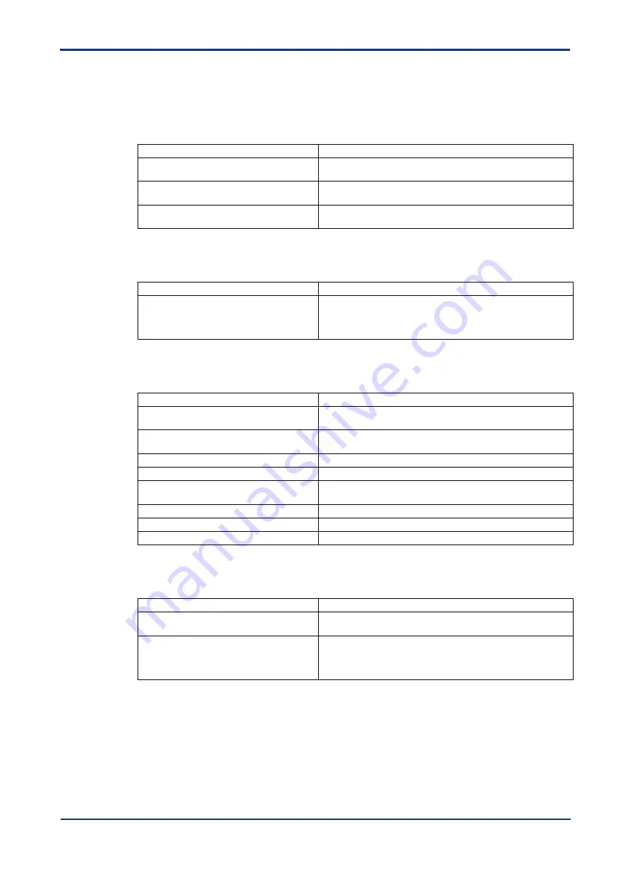 YOKOGAWA DTSXL User Manual Download Page 155