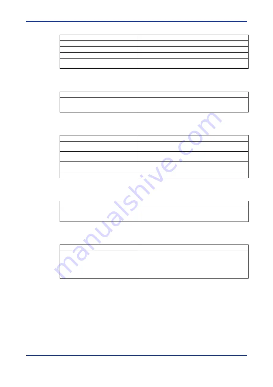 YOKOGAWA DTSXL User Manual Download Page 156