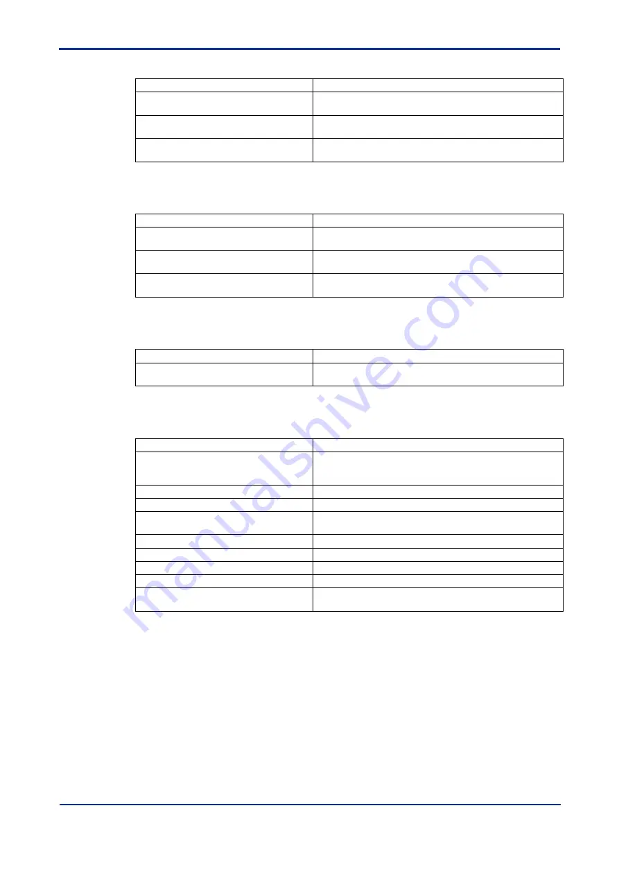 YOKOGAWA DTSXL User Manual Download Page 157