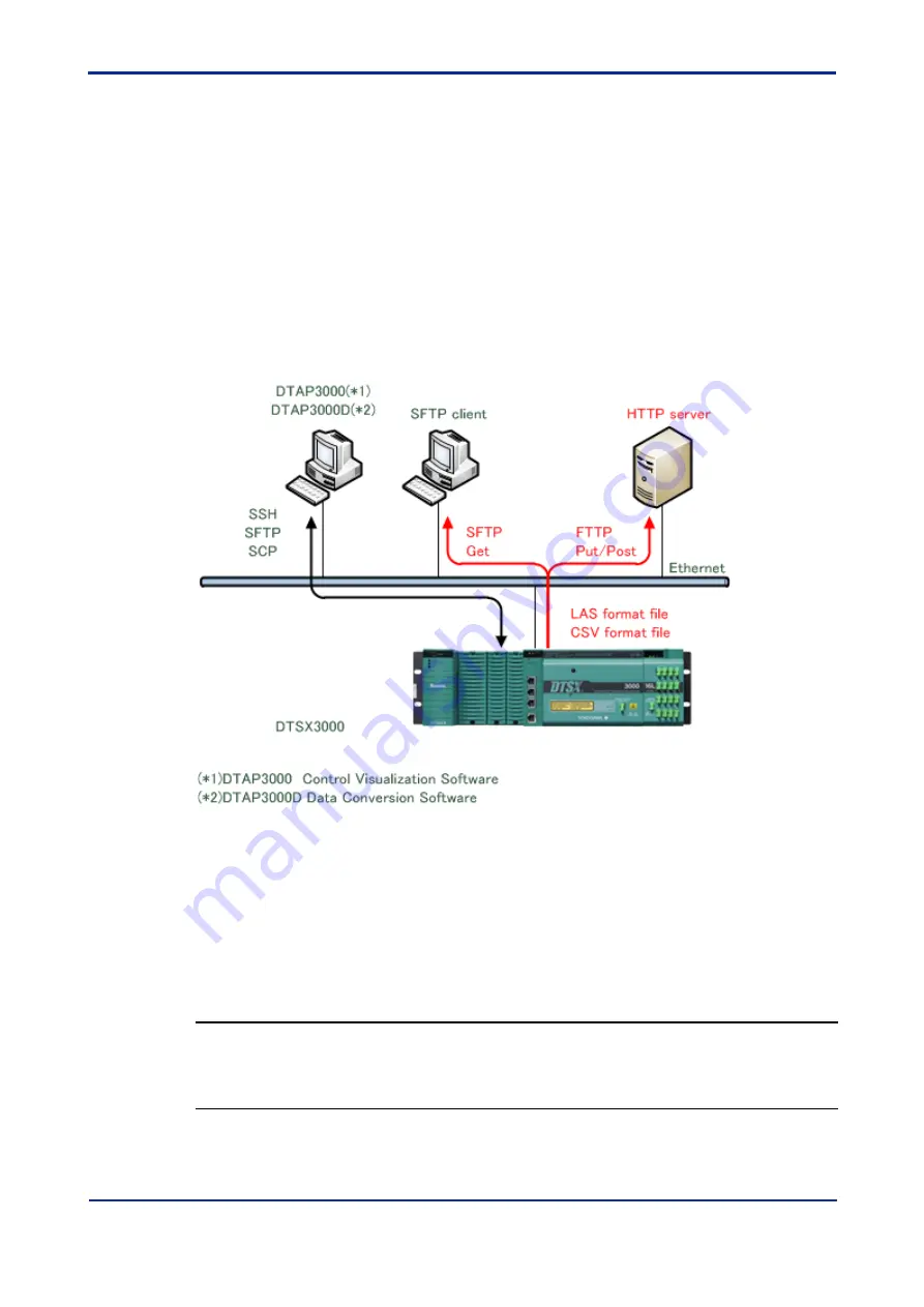 YOKOGAWA DTSXL User Manual Download Page 176