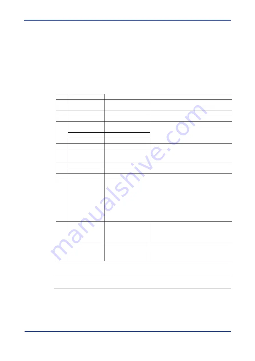 YOKOGAWA DTSXL User Manual Download Page 177